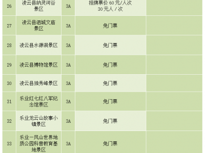 郑州陕西旅游景区不得在门票之外增加收费项目通知要求