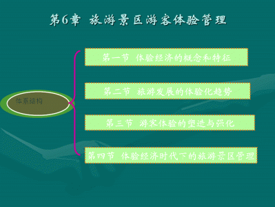 郑州快速更新旅游网站的设计与实现，主要实现的功能