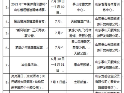 郑州泰安旅游质监部门受理有效旅游投诉50件