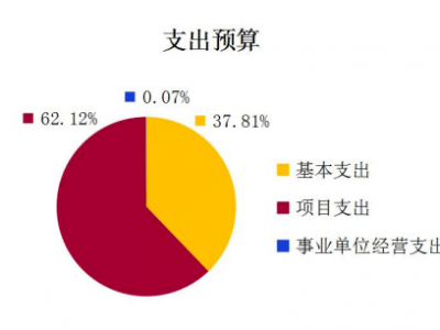 郑州旅游项目融资攻略，如何轻松获得资金支持？